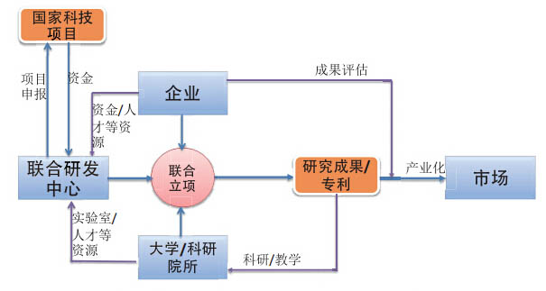 我公司與廣東省自動化研究所聯(lián)手進行產(chǎn)學研合作