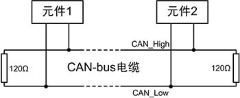 基于CAN總線的常見的應用層協(xié)議