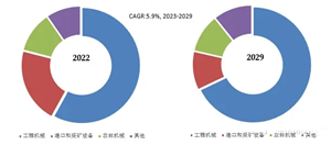 操縱桿手柄未來(lái)市場(chǎng)和技術(shù)趨勢(shì)